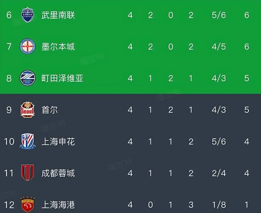 转折点！马赛强势反弹，亚冠关键时刻攻防权衡，目标明确，团队化学反应显著 -爱游戏注册